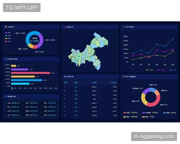 技术花絮:联盟测试新型实时数据可视化系统,支持多语言数据同步呈现
